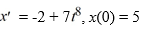 Consider the following initial value problem: (ii) Find the inverse Laplace transform of the answer in part (i) to find the solution x(t) of the initial value problem.