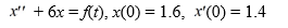 <strong>Consider the following initial value problem describing the motion of a harmonic oscillator in the absence of friction, but subject to an external force. Find the Laplace transform X(s) of the solution x(t) of this initial value problem. Here, F(s) stands for the Laplace transform of f(t).</strong> A) \frac{1.6 s+1.4+F(s)}{s^{2}+6} B) \frac{-1.6 s-1.4+F(s)}{s^{2}+6} C) \frac{1.6 s-1.4+F(s)}{s^{2}+6} D) \frac{1.4-1.6 s+F(s)}{s^{2}+6}