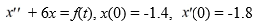 Consider the following initial value problem describing the motion of a harmonic oscillator in the absence of friction, but subject to an external force. Find the equation of motion x(t). (Hint: You will need to use a convolution integral.)