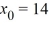 What is the greatest lower bound for the radius of convergence of a series solution for the second-order differential equation (x + 8) - 7x + 7y = 0 about the point ?