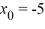 What is a lower bound for the radius of convergence of a series solution for the second-order differential equation (x - 2)(x + 4) + 8(x + 7) - 7xy = 0 about the point ?