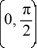 <strong>On which of these intervals is a solution of the following differential equation sure to exist? Select all that apply.-4 + - (tan t) y = -3</strong> A) (0, \infty ) B) C) (0, \infty ). D) E) F)