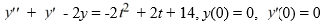 Consider this initial value problem: Find a particular solution of the given nonhomogeneous differential equation.