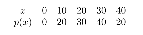Use the following table to find p(20) . If there is more than one answer, enter the smallest first and separate them by semicolons.