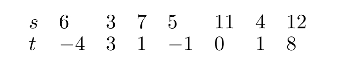 Consider the information in the following table. Could t be a function of s ?