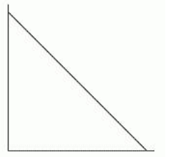 <strong>Which of the following graphs is mostly likely to represent the resale price of a car which depreciates steadily until it is worthless?</strong> A) B) C) D) E) F)
