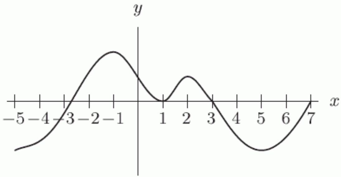 Is the function graphed in the following figure increasing or decreasing on the interval 5 <\mathrm{x}<7 ?