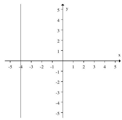 Find the equation of the line shown.   