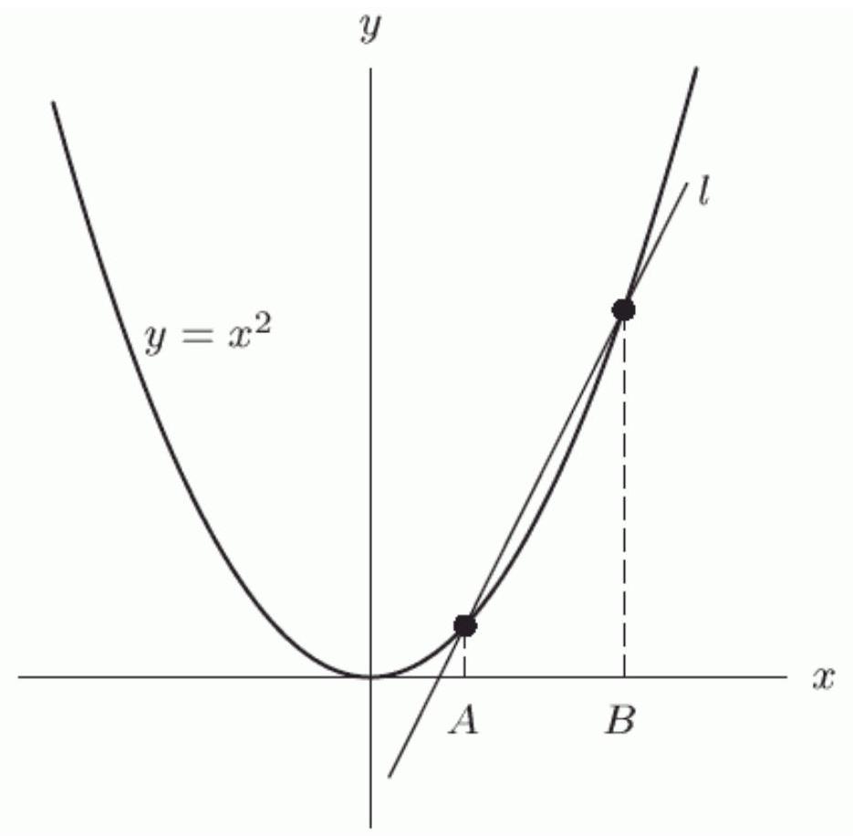 What is the vertical intercept of the line l in the following figure in terms of the constants A and B ?