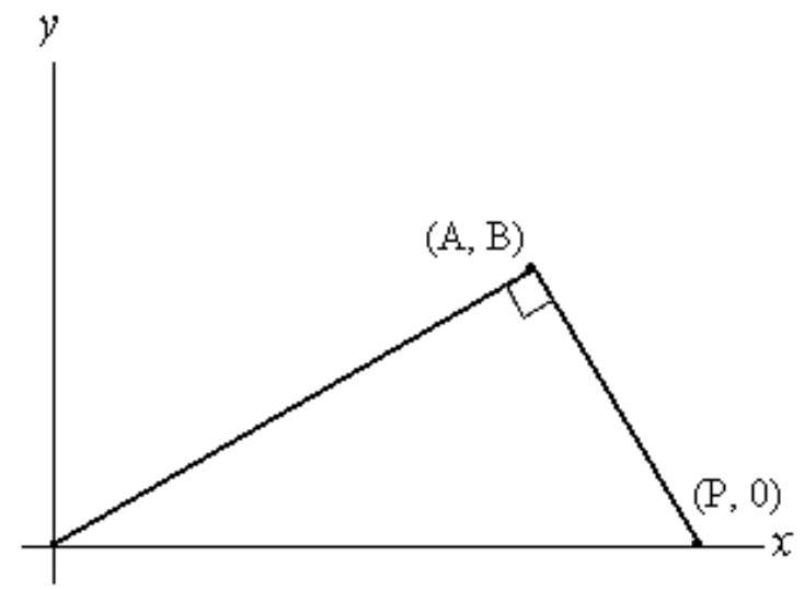 In the following figure, let A=8 and B=4 . Find the equation of the line through (A , B) and (P, 0) and use it to find the value of P .