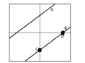 Line \mathrm{A} in the figure is parallel to line \mathrm{B} and line \mathrm{A} has equation y=\frac{3}{4} x+3 . If point \mathrm{C} is (0,-3) , find the coordinate of point \mathrm{D} .
