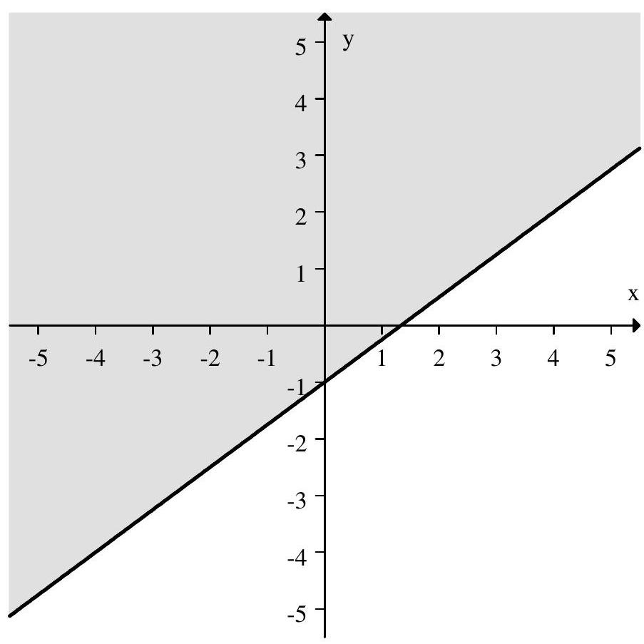 Match the graph to the linear inequality it represents.   