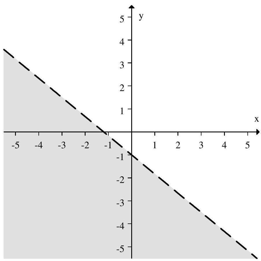 Match the graph to the linear inequality it represents.   