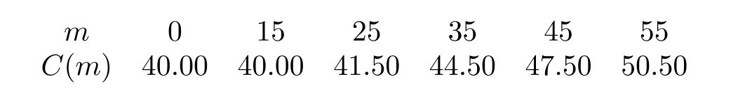 The following table shows the cost of a cell phone bill, in dollars, as a function of the number of texts. Use a calculator program to find a linear regression line for this data. From the formula for the regression line, estimate the value of m that satisfies C(m)=71.50 . Round up to the nearest number of texts.