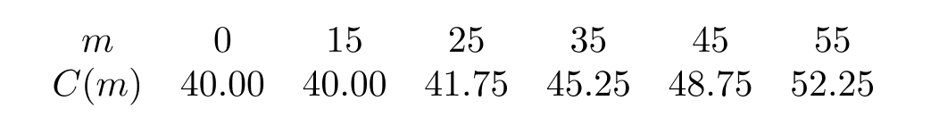 The following table shows the cost of a cell phone bill, in dollars, as a function of the number of texts. Use a calculator program to find a linear regression line for this data.