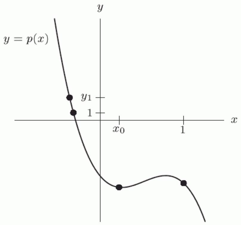 Let y=p(x) be defined by the following graph, and let y_{0}=p\left(x_{0}\right) and y_{1}=p\left(x_{1}\right) . Arrange the following values in order from least to greatest by placing a 1 next to the least, a 2 next to the next least, etc. A. 0 B. y_{0} C. x_{0}