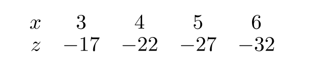 <strong>The following table gives z as a linear function of x . If z=\ln y , which of the following is a formula for y in terms of x ?</strong> A) y=\ln (-2+-5 x) B) y=e^{-2-5 x} C) y=-2 \ln (-5 x) D) y=-2 e^{-5 x}