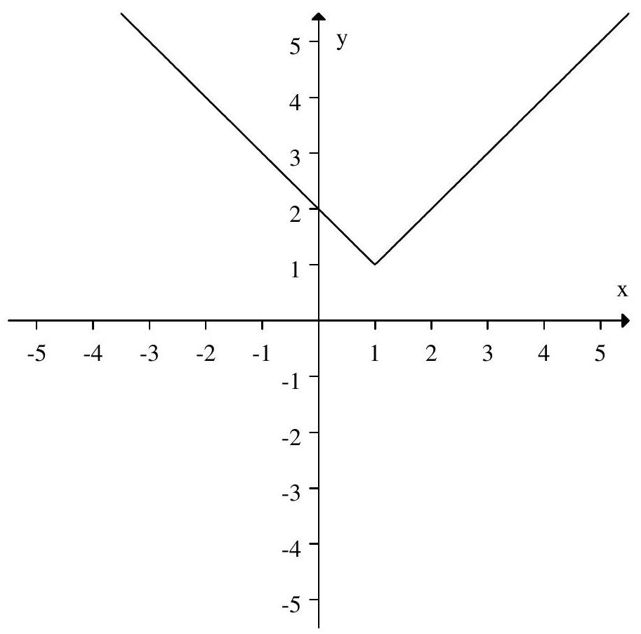  The following is the graph of  f(x) .     Sketch the graph of  -f(x)-2 . 