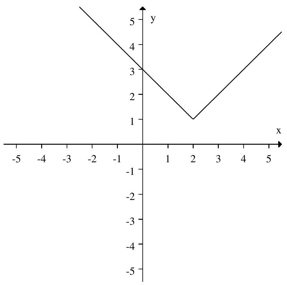 The following is the graph of f(x) . Sketch the graph of f(-x)+1 .
