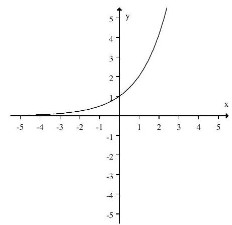 If the graph of  f(x)  is:   Then the graph:   Represents: 