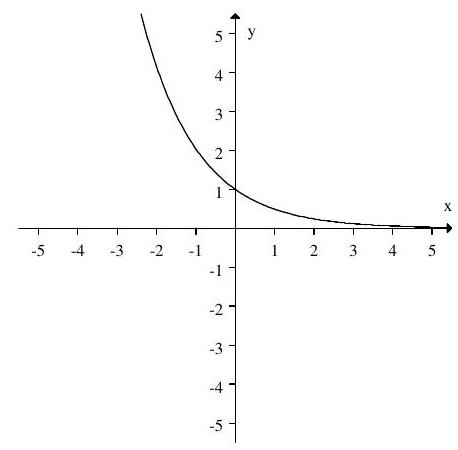  If the graph of  f(x)  is:   Then the graph:   Represents: 