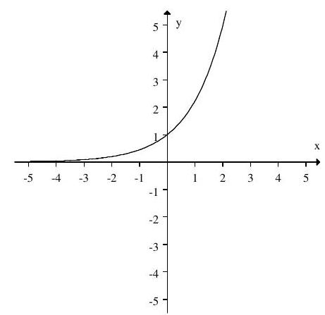  If the graph of  f(x)  is:   Then the graph:   Represents: 