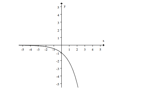  If the graph of  f(x)  is:   Then the graph:   Represents: 