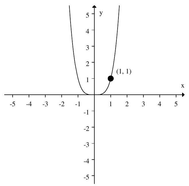  If the graph of  f(x)  is:   Then the graph:   Represents: 