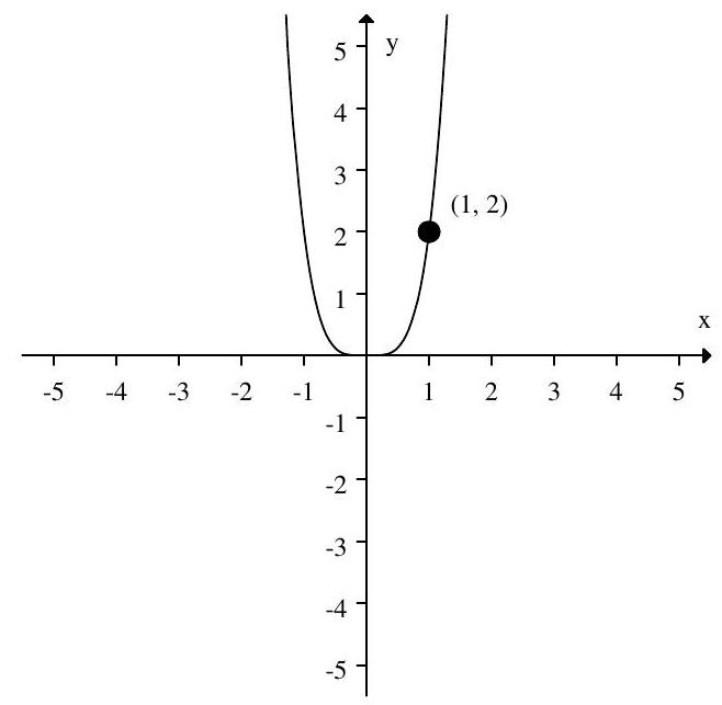  If the graph of  f(x)  is:   Then the graph:   Represents: 