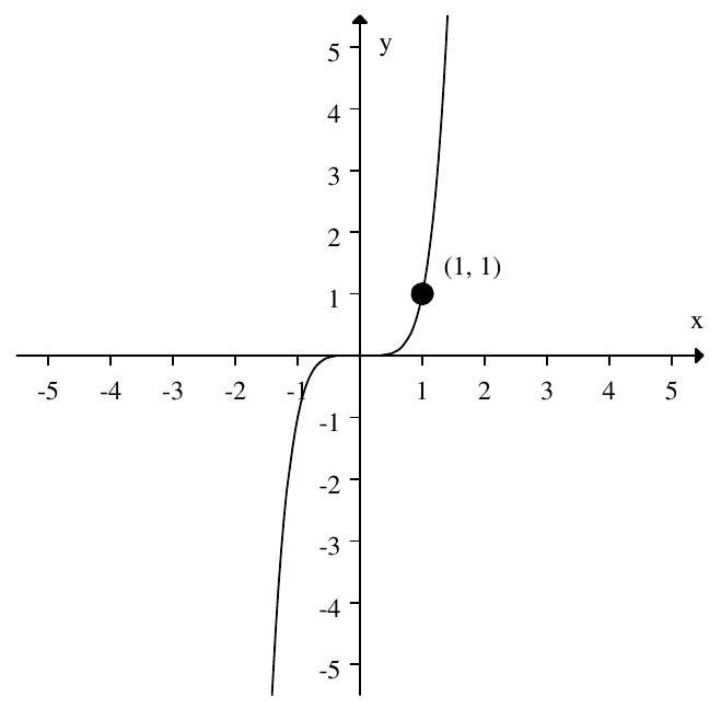  If the graph of  f(x)  is:   Then the graph:   Represents: 