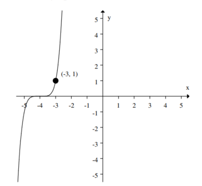  If the graph of  f(x)  is:   Then the graph:   Represents: 