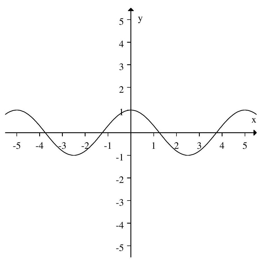 <strong>Which of the following graphs have period 5 and amplitude 2 ?</strong> A) B) C) D)