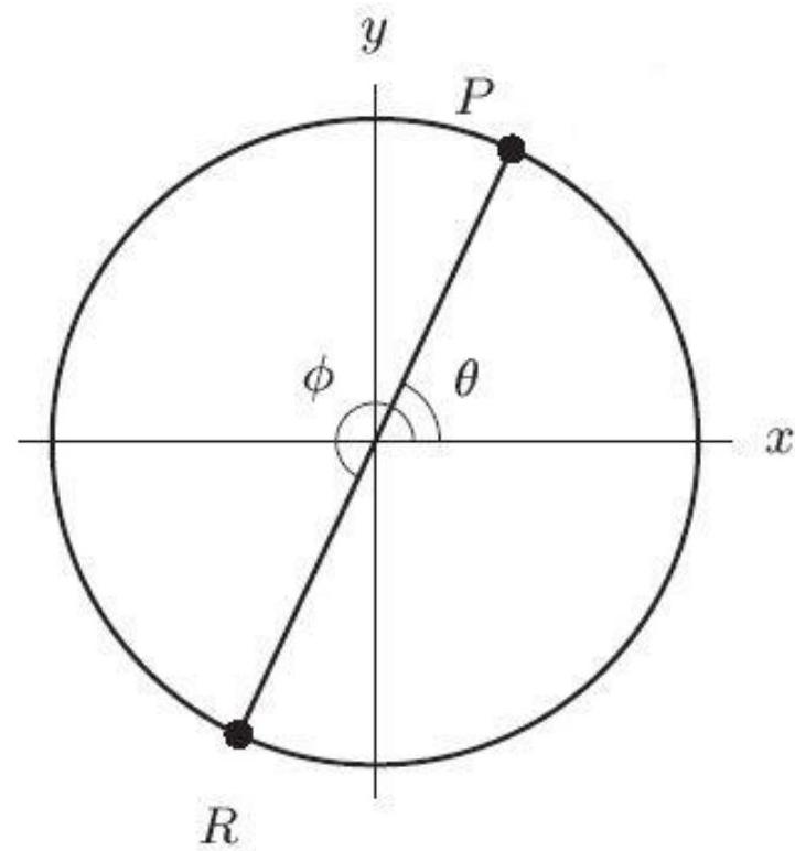 In the following figure, the coordinates of \mathrm{P} are (0.47,0.88) . The angle \phi= -------------° Round to the nearest whole number.