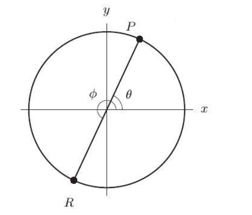 In the following figure, the coordinates of \mathrm{P} are (0.37,0.93) . The coordinates of \mathrm{R} are (-----------------,-------------- ). Round to the nearest whole number.