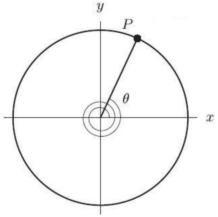 In the following figure, the coordinates of \mathrm{P} are (0.36,0.93) . The angle \theta= ------------- ° Round to the nearest degree.