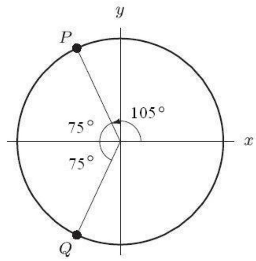 In the following figure, the circle shown is the unit circle. The coordinates of Q are ( ---------------,-----------). Round to 2 decimal places.