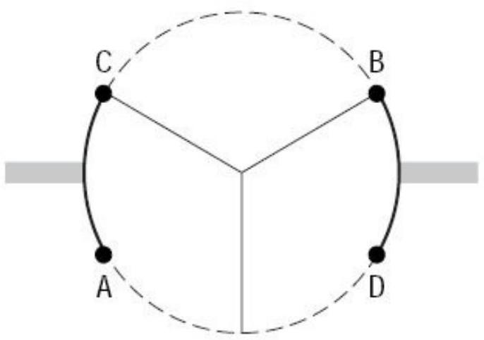 In the revolving door in the figure below, each panel is 1.1 meters long. How many meters is the arc length between A and D ? Round to 2 decimal places.