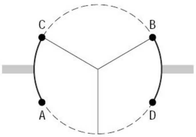 In the revolving door in the figure below, each panel is 1 meter long. How many meters is the distance along a straight line between A and D ? Round to 2 decimal places.
