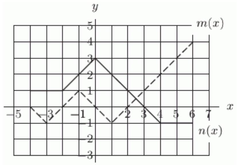 The functions m(x) and n(x) are defined by the graph below. The dashed graph is m(x) and the solid graph is n(x) . If p(x)=-2 m(x+3)+6 , what is p(-2) ?