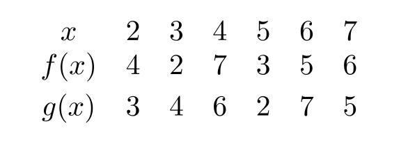 Let m(x)=f(g(x)) and n(x)=g(f(x)) . Using the table below gives m(7)= -----------and n(7)= -----------------