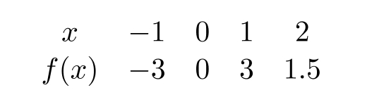 The formula for the power function whose values are in the following table is y=k x^{p} , where k= --------- and p= -----------