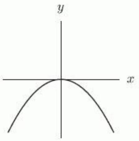<strong>Suppose that a, b, c , and d are integers and that a is positive and even, b is positive and odd, c is negative and even, and d is negative and odd. Which of the following graphs could correspond to the power function y=a x^{c} ? If none of the graphs correspond to the function, enter none.</strong> A) B) C) D)