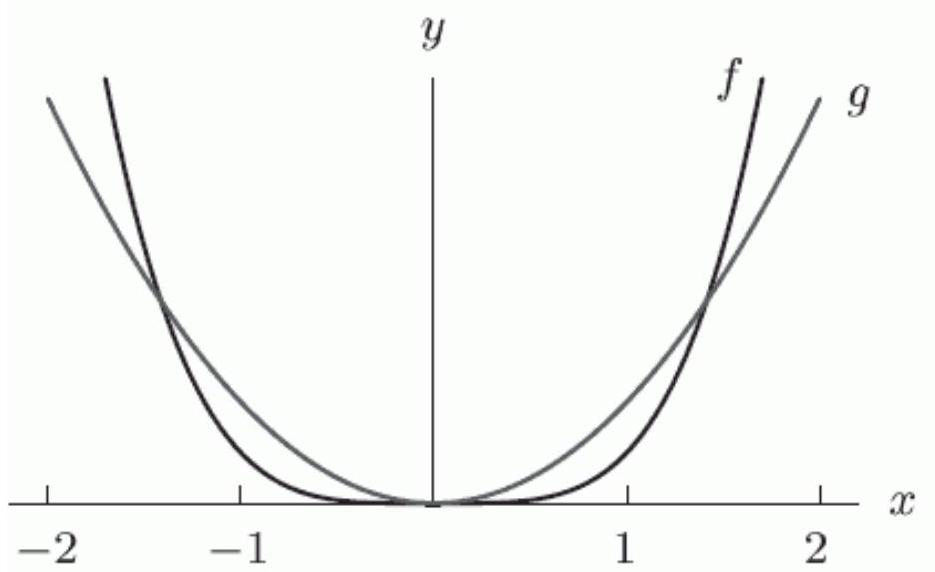 The following figure gives the graphs of f(x)=a x^{p} and g(x)=b x^{q} . If g(f(1))=(a b)^{q} , what is b ?