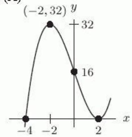 <strong>Let f(x)=(x-2)^{2}(x+4) . Which of the following is the graph of -f(x) ?</strong> A) B) C) D)