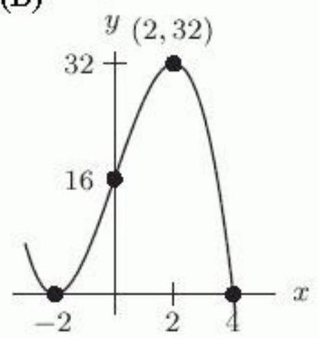 <strong>Let f(x)=(x-2)^{2}(x+4) . Which of the following is the graph of -f(x) ?</strong> A) B) C) D)