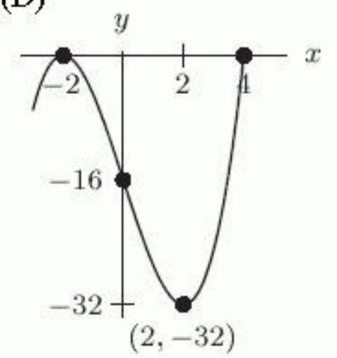<strong>Let f(x)=(x-2)^{2}(x+4) . Which of the following is the graph of -f(x) ?</strong> A) B) C) D)