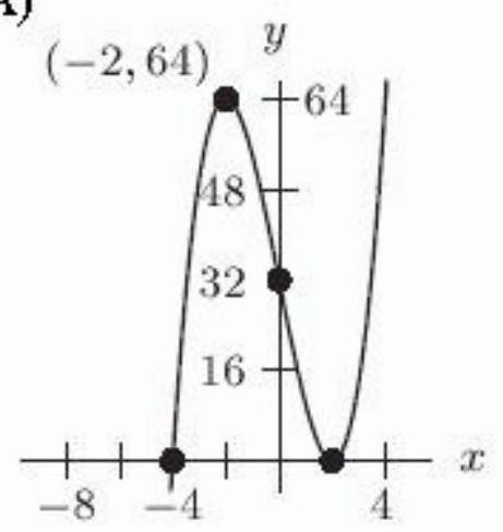 <strong>Let f(x)=(x-2)^{2}(x+4) . Which of the following figures shows the graph of f(2 x) ?</strong> A) B) C) D)