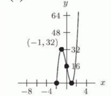 <strong>Let f(x)=(x-2)^{2}(x+4) . Which of the following figures shows the graph of f(2 x) ?</strong> A) B) C) D)