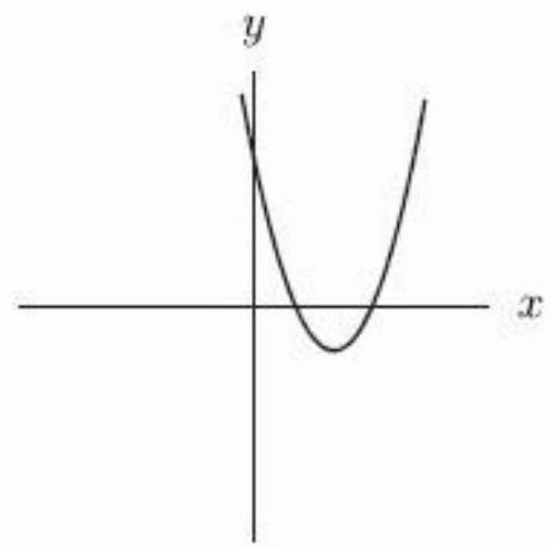 <strong>Which of the following could represent a complete graph of f(x)=a x+x^{3} where a is a constant?</strong> A) B) C) D)