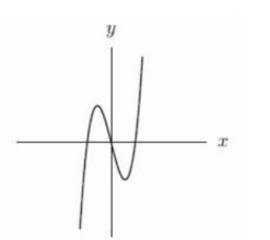 <strong>Which of the following could represent a complete graph of f(x)=a x+x^{3} where a is a constant?</strong> A) B) C) D)